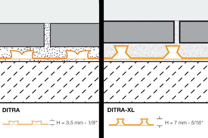 Schluter DITRA-XL Uncoupling Membrane 175sqft