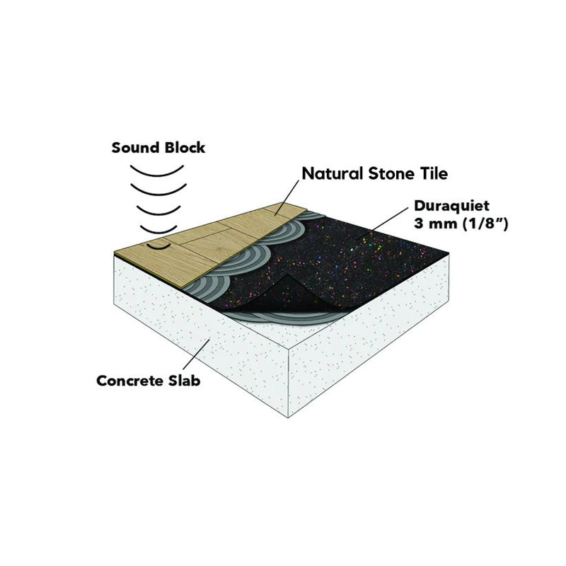 Dura Acoustic Underlayment Duraquiet Rubber 60" x 30' - 3 mm (150 sqft)
